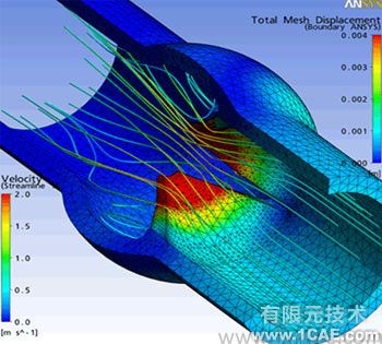 多物理場(chǎng)仿真模塊:Multiphysicsansys培訓(xùn)的效果圖片2