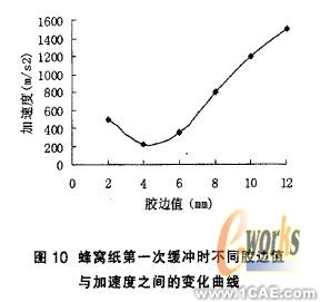 跌落碰撞的虛擬仿真分析ansys培訓(xùn)課程圖片7