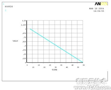 振動環(huán)境中牽引電機的動力響應(yīng)及破壞分析ansys培訓(xùn)課程圖片4