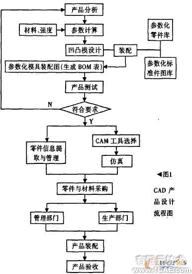 基于T-FLEX的三維參數(shù)化拉伸模CAD的實(shí)踐autocad技術(shù)圖片2