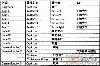 VBA 的AutoCAD 二次開發(fā)及應(yīng)用實(shí)例autocad design圖片3