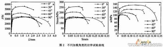 不同應(yīng)力狀態(tài)下鋁合金變形及損傷機(jī)理的研究+有限元項(xiàng)目服務(wù)資料圖圖片3