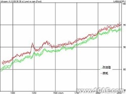 基于CAE分析技術(shù)的油底殼低噪聲設(shè)計(jì)+應(yīng)用技術(shù)圖片圖片19