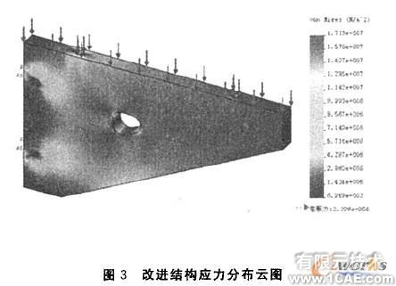 懸臂托架COSMOSWorks優(yōu)化設計+有限元項目服務資料圖圖片4