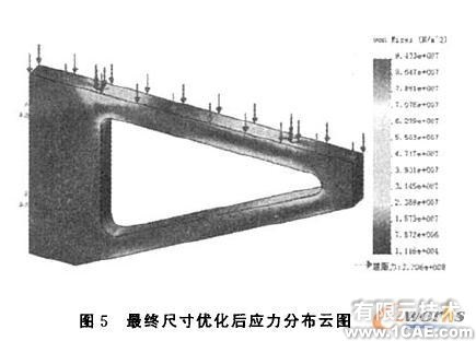 懸臂托架COSMOSWorks優(yōu)化設計+有限元項目服務資料圖圖片6