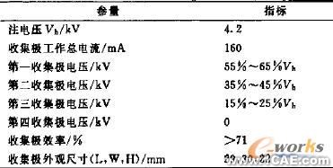 微型化四級降壓收集極設(shè)計+有限元項目服務資料圖圖片2