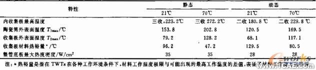 微型化四級降壓收集極設(shè)計+學習資料圖片12