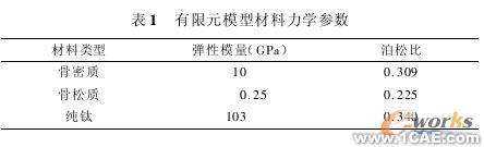 建立螺紋型牙種植體即刻負(fù)載有限元模型+應(yīng)用技術(shù)圖片圖片2