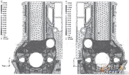 車用柴油機(jī)氣缸體強(qiáng)度的有限元分析+應(yīng)用技術(shù)圖片圖片4