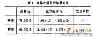 基于有限元法的礦用隔爆型圓筒形外殼設(shè)計+學(xué)習(xí)資料圖片18