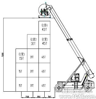 正面吊運機MSC.ADAMS 運動學(xué)分析+有限元項目服務(wù)資料圖圖片2