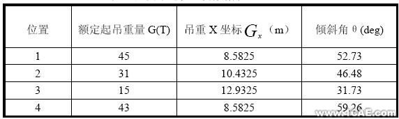 正面吊運機MSC.ADAMS 運動學(xué)分析+有限元項目服務(wù)資料圖圖片3