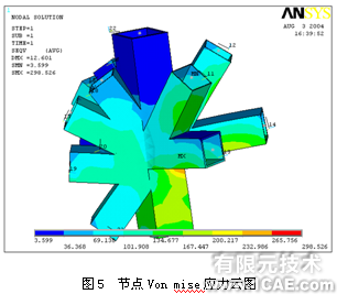 ANSYS在國家體育場設計中的應用+培訓資料圖片7