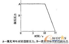 殼體CAE優(yōu)化分析+應(yīng)用技術(shù)圖片圖片10