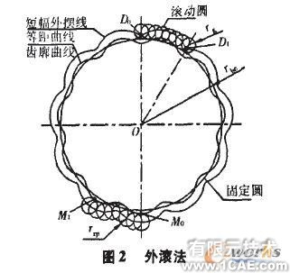 Cosmos在擺線輪設(shè)計中的應(yīng)用+培訓案例相關(guān)圖片圖片3