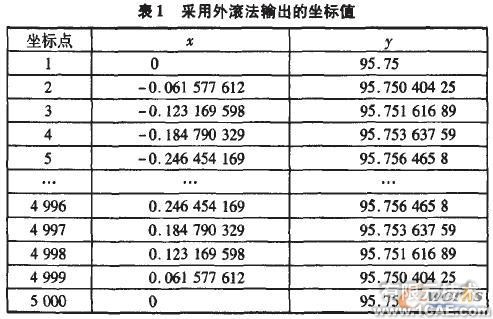 Cosmos在擺線輪設(shè)計中的應(yīng)用+培訓資料圖片6