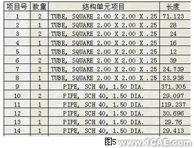 自行車行業(yè)的主流新標準與設計分析+培訓資料圖片8