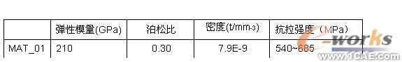 有限元分析和結(jié)構(gòu)優(yōu)化設(shè)計(jì)機(jī)械設(shè)計(jì)培訓(xùn)圖片3