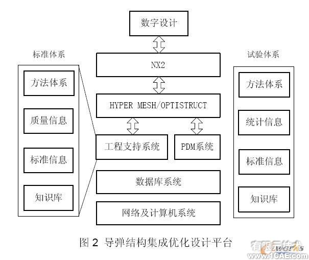 優(yōu)化設(shè)計在導(dǎo)彈結(jié)構(gòu)中的應(yīng)用+培訓(xùn)案例相關(guān)圖片圖片2