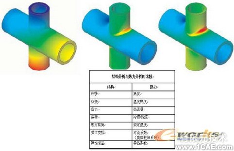 COSMOS熱分析solidworks simulation培訓教程圖片6