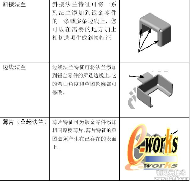 SolidWorks鈑金特征設(shè)計(三)solidworks simulation培訓(xùn)教程圖片2