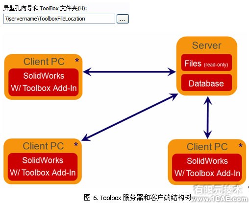 SolidWorks ToolBox工具的應(yīng)用solidworks simulation學(xué)習(xí)資料圖片7