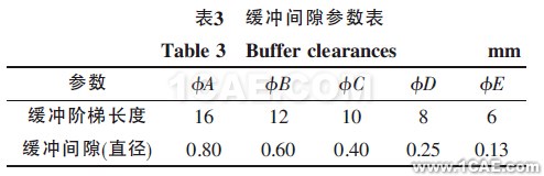 表3 緩沖間隙參數(shù)表