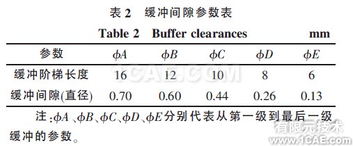 表2 緩沖間隙參數(shù)表