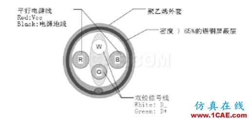 USB數(shù)據(jù)線基本原理介紹HFSS結(jié)果圖片1