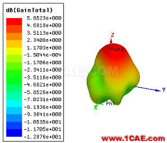 ANSYS公布微波仿真大賽優(yōu)勝得主和作品欣賞ansys hfss圖片15