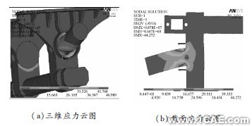 顛簸路況下3種結構形式平衡懸架強度分析ansys結構分析圖片4