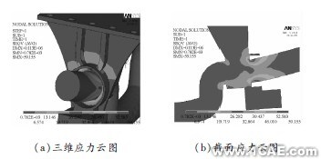 顛簸路況下3種結構形式平衡懸架強度分析ansys結構分析圖片5