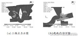 顛簸路況下3種結構形式平衡懸架強度分析ansys結構分析圖片6