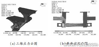 顛簸路況下3種結構形式平衡懸架強度分析ansys結構分析圖片7