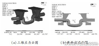 顛簸路況下3種結構形式平衡懸架強度分析ansys結構分析圖片8