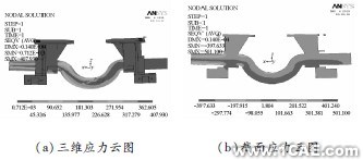 顛簸路況下3種結構形式平衡懸架強度分析ansys結構分析圖片9