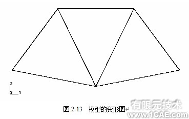 Abaqus基礎(chǔ)教程——用ABAQUS/CAE生成橋式吊架模型(四)ansys結(jié)構(gòu)分析圖片4