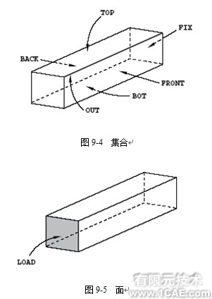 Abaqus有限元分析實例解析——在棒中的應(yīng)力波傳播(一)ansys培訓(xùn)的效果圖片4