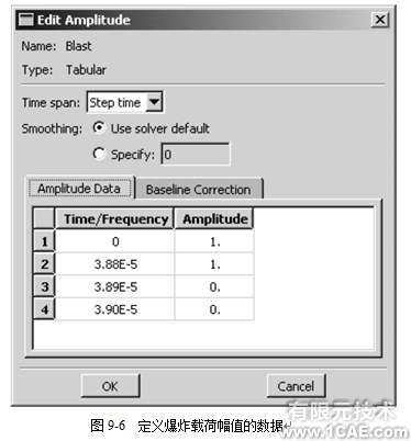 Abaqus有限元分析實例解析——在棒中的應(yīng)力波傳播(一)ansys培訓(xùn)的效果圖片5