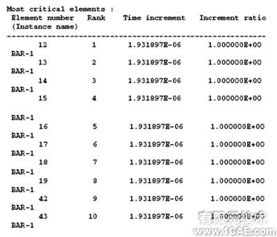 Abaqus有限元分析實例解析——在棒中的應(yīng)力波傳播(一)ansys分析案例圖片9