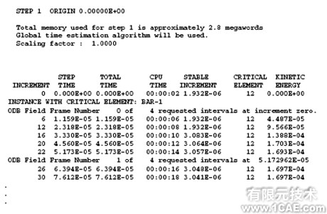 Abaqus有限元分析實例解析——在棒中的應(yīng)力波傳播(一)ansys分析案例圖片10