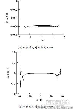 ANSYS中的Fluent模塊在高架橋聲屏障高度中仿真的應用ansys結(jié)果圖圖片10