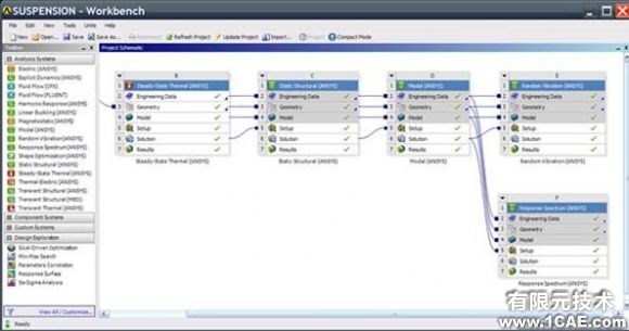 ANSYS Workbench 12.0 基本環(huán)境介紹--直連CAD軟件進(jìn)行快速分析設(shè)置ansys圖片圖片2