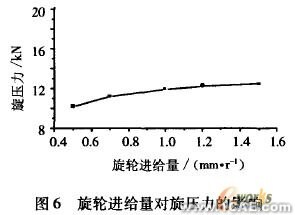 工藝參數(shù)的有限元分析ansys圖片圖片6