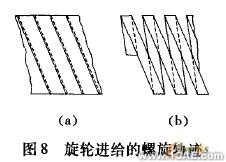 工藝參數(shù)的有限元分析ansys圖片圖片8