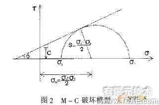 基于ABAQUS軟件的大直徑樁承載力-變形分析+有限元仿真分析相關圖片圖片2