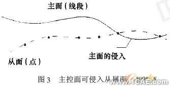 基于ABAQUS軟件的大直徑樁承載力-變形分析+有限元仿真分析相關圖片圖片12