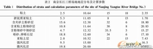 基于ABAQUS軟件的大直徑樁承載力-變形分析+有限元項目服務資料圖圖片21