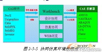 ANSYS對(duì)航空工業(yè)期待協(xié)同仿真環(huán)境 +有限元項(xiàng)目服務(wù)資料圖圖片6