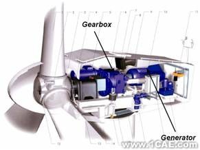ANSYS在風(fēng)電機(jī)組槳轂設(shè)計中的應(yīng)用+應(yīng)用技術(shù)圖片圖片2